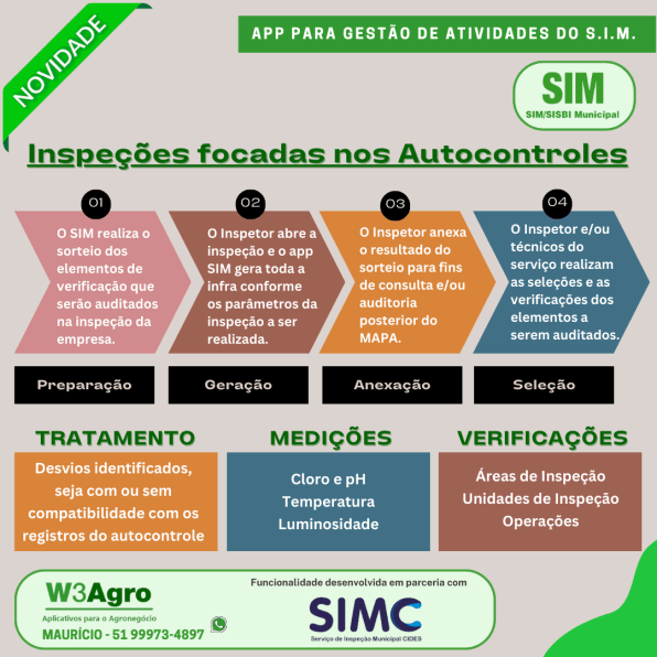 autocontrole