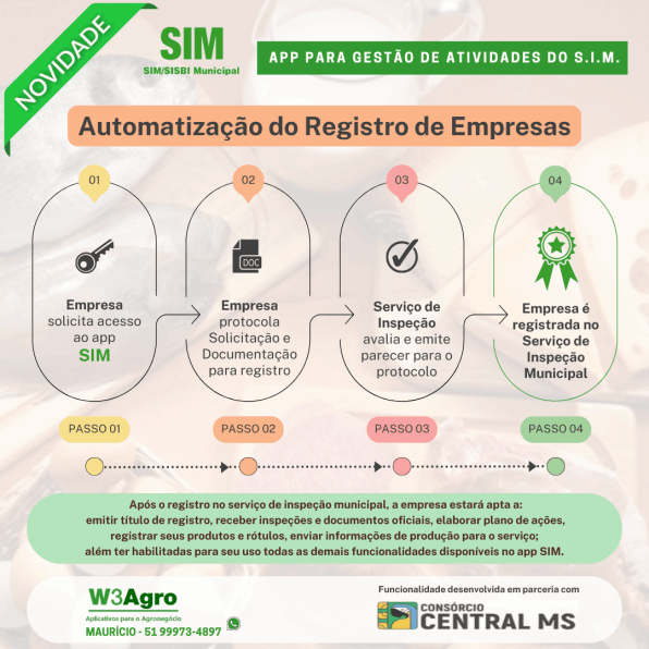 registro_estabelecimento